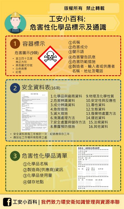 化學物質分類甲乙丙丁|特定化學物質危害預防標準§2